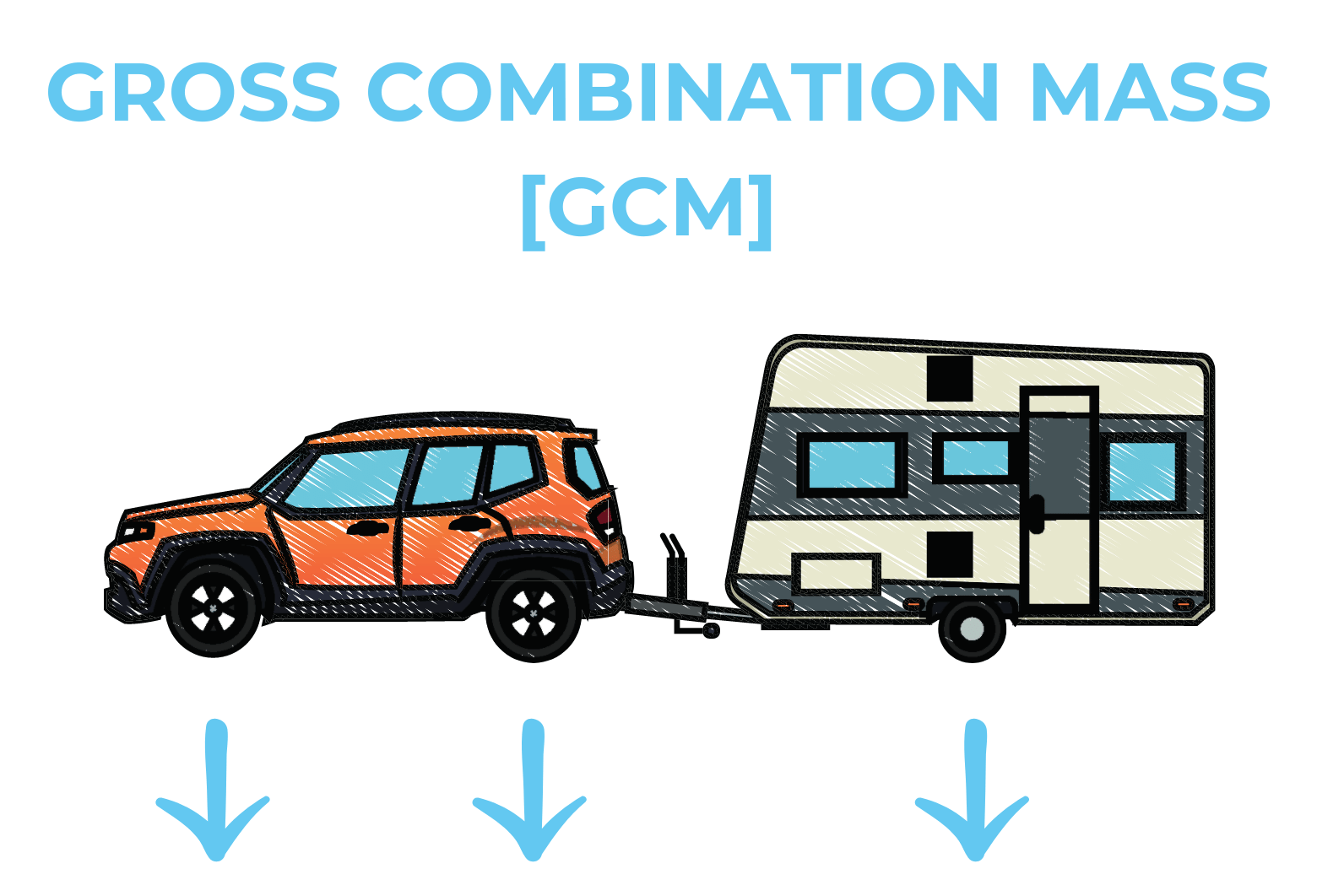 LoadMate User Guide Maximising Your Caravanning Experience